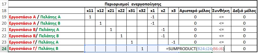 Ανάπτυξη του προβλήματος χωροθέτησης σε λογιστικό φύλλο excel 2/2 Ανάπτυξη προβλήματος σε excel Παράδειγμα προβλήματος Βήμα 4.