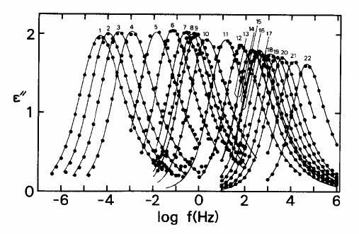 Nozak, ahmo: poly(vnyl aceae) n he frequency range -6-6 Hz dfferen dynamc above and below T g?