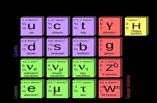 O'Luanaigh, C. (14 March 2013). "New پیوست تصاویر results indicate that new particle is a Higgs boson". CERN. Universtity of Oxford. Nakamura, K (1 July 2010). "Review of Particle Physics".