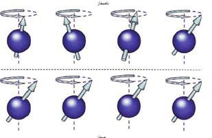 الکترونها اسپینی کار اساس خود.