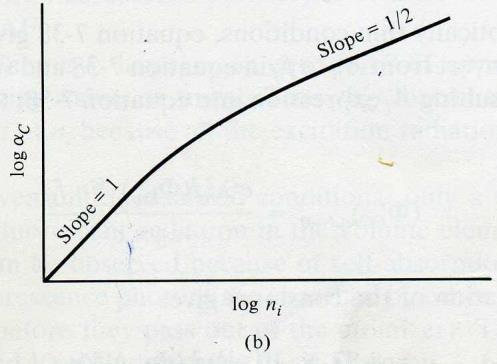 Spectral line intensities (Absorption) شکل نمودار رشد: - برای شرایط باریک نوری but s