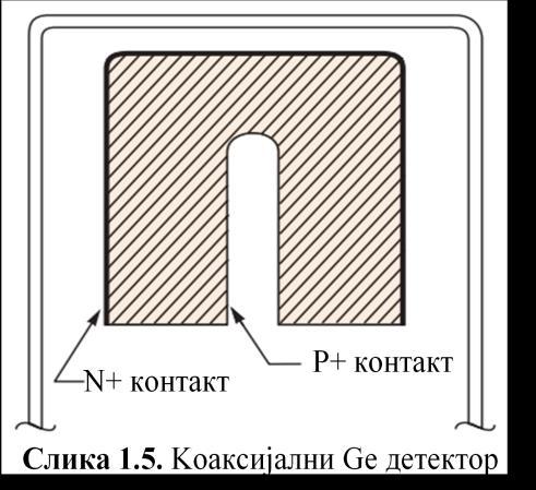 Глава I Нискофонски спектроскопски системи са германијумским детекторима производи са активном површином од 50 mm 2 до 38 mm 2 и са дебљинама кристала од 5 до 25 mm.