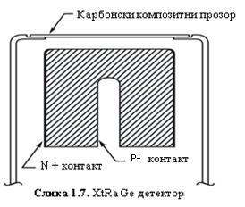 Глава I Нискофонски спектроскопски системи са германијумским детекторима детектора на радијациона оштећења, као и мерења на нижим енергијама (у опсегу од 5 kev до 10 MeV) због мање дебљине неактивног