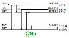 Глава IV Нискофонска мерења гама активности генерисане неутронима Слика 4.