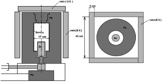 Глава I Нискофонски спектроскопски системи са германијумским детекторима до елиминисања фона.