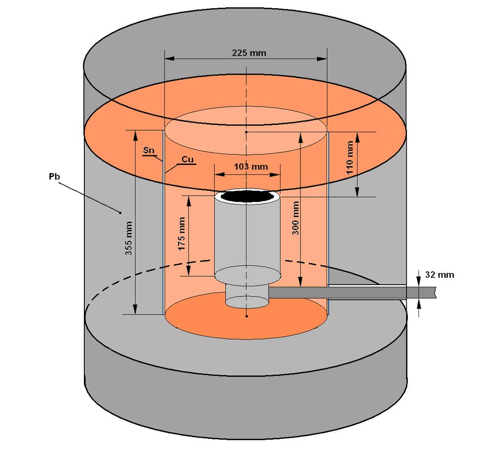 Глава IV Нискофонска мерења гама активности генерисане неутронима Х-зрачења олова у опсегу енергија 75-85 kev.