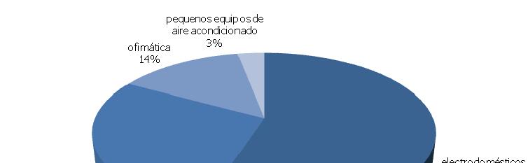 Fuente: Plan de Acción -1 As instalacións térmicas (calefacción e auga quente