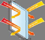VIDRO CON CONTROL SOLAR Vidro que diminúe o "efecto invernadoiro" no interior dos espazos.