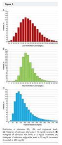 LDLC Levels in 136,905 Patients Hospitalized With CAD: 2000-2006 LDLC