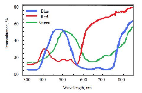 φωτοσύνθεσης καθώς προσφέρεται περισσότερη ενέργεια για φωτοσύνθεση στα φυτικά μέρη που δεν φωτίζονταν από την άμεση ακτινοβολία (π.χ. τα χαμηλότερα φύλλα της φυλλικής επιφάνειας) (Shahak et al.