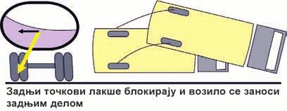 означена. Утовар или истовар терета на путу мора се обављати тако да не омета, односно не угрожава остале учеснике у саобраћају. 8.2 ВАНРЕДНИ ПРЕВОЗ (Питања: Возила од 332. до 339.