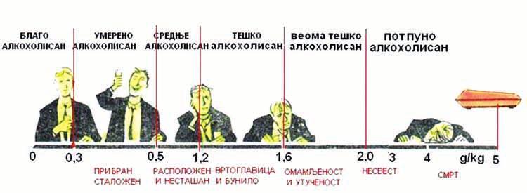 Посебне мере и овлашћења 11.1.4 Утврђивање присуства алкохола и/или психоактивних супстанци (Питања: Посебне мере и овлашћења од 8. до 11.