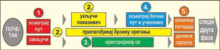 Најлакше се препознаје када испред раскрснице постоји саобраћајни знак опасности Укрштање путева исте важности.