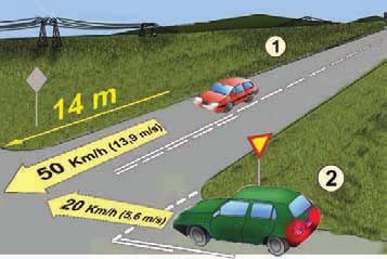 Tеоријско објашњење радњи возилом у саобраћају на путу и поступање возача у саобраћају на путу возила 3 секунде пре него што учесник са правом првенства пролаза стигне до конфликтне тачке.