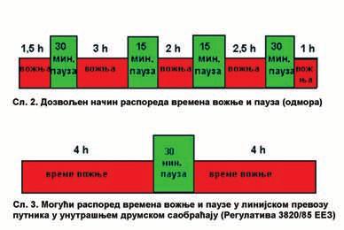 Возач осете да не могу безбедно до учествују у саобраћају. Прекид управљања возилом се врши ради одмора.