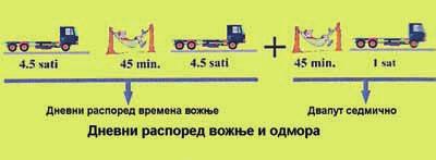 Током свака 24 сата возач аутобуса, тролејбуса и трамваја у јавном градском превозу путника, мора имати непрекидан одмор од најмање 11 сати.