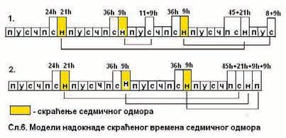 Минимум трајања дневног одмора одређује се на основу преосталог времена после времена проведеног у вожњи, укључујући и паузе током вожње.