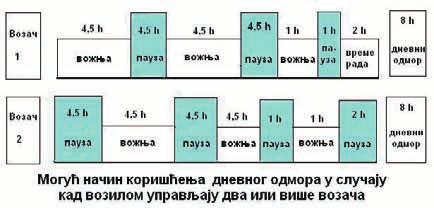 Ако се остварује на било ком другом месту, може се скратити на 24 непрекидна часа.