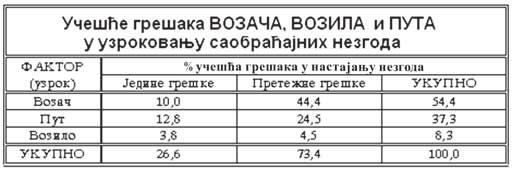 Пут 3.5.5 Заштита животне средине Ради предузимања посебних мера у заштити животне средине и Закон о безбедности саобраћаја је дефинисао посебне одредбе у понашању учесника у саобраћају на путевима.