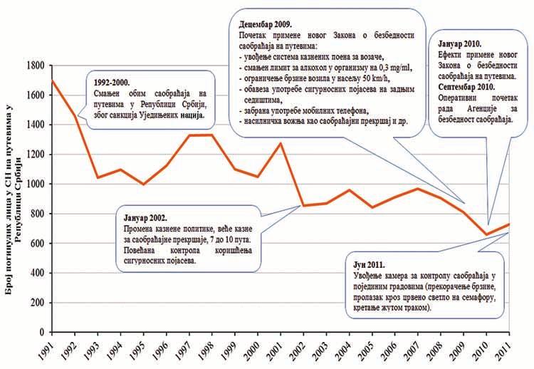 , односно техничке, природне и друштвене факторе (објективни фактори).