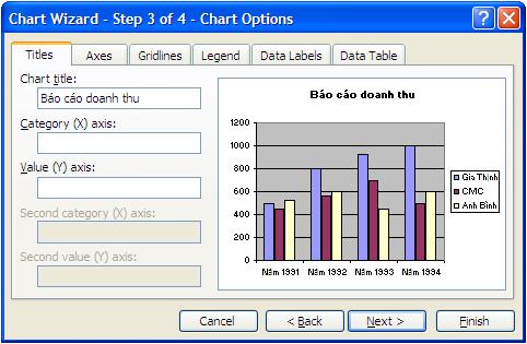 Bước 4: Nhấn nút Next, kết quả xuất hiện hộp thoại Chart Options cho phép tạo tiêu đề cho biểu đồ: Gõ tiêu đề cho biểu đồ tại Chart title, ví