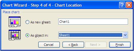 Bước 5: Nhấn nút Next, kết quả xuất hiện hộp thoại Chart Location cho phép chọn trang bảng tính hiển thị biểu đồ: Chọn As new sheet nếu muốn đồ thị hiển thị ở trang bảng tính mới.