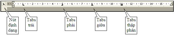 : Văn bản căn theo dấu chấm thập phân. : Tạo đường kẻ dọc. Thiết lập Tabs: Kích chuột vào nút định dạng Tabs để chọn kiểu Tabs mong muốn.