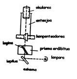 Halaber, errefrakzio-indizeak laginaren ezpurutasunaren eragina jasaten du. Produktu organikoa distilatua izan behar da eta determinazioa distilatuaren erdiko frakzioarekin egingo da.