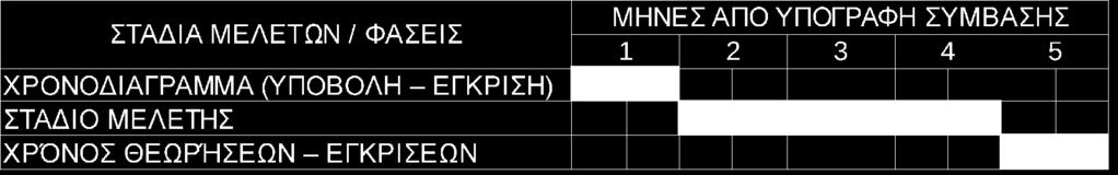 Ο ανάδοχος υποχρεούται να συμμορφωθεί σε υποδείξεις της Διευθύνουσας Τεχνικής Υπηρεσίας του Δήμου που θα εκτελεί την επίβλεψη της μελέτης.