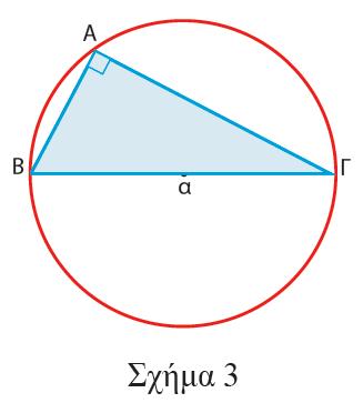 α ημα R Αν A 90,, τότε έχουμε: ημα=1 και α=r (Σχ. 3).