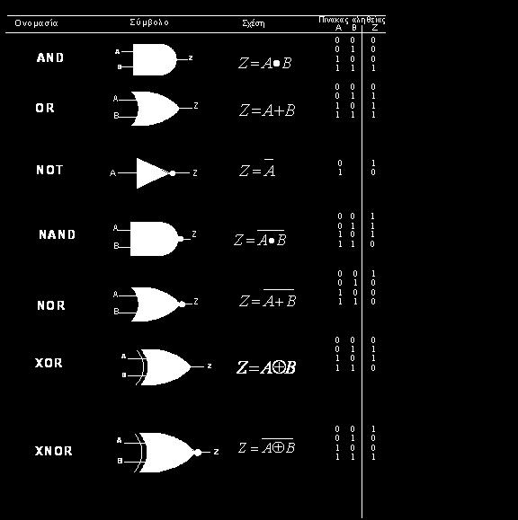 ηλεκτρονικά λογικά κυκλώματα Ηλεκτρονικά λογικά