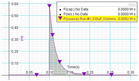 הצג את חלון הגרף.Graph 3 בחר בהרצה הראשונה. הצג את הגרף של הספק מקור המתח Area ( 10 כפונקציה של הזמן.