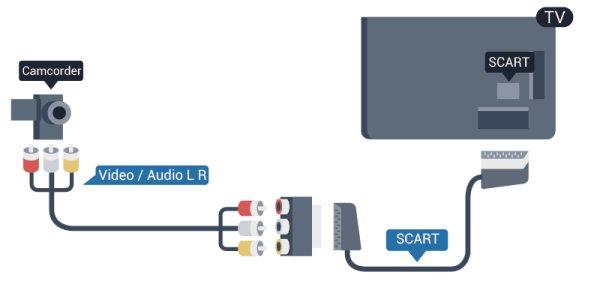 4.14 מצלמת וידיאו HDMI לקבלת איכות מיטבית, השתמש בכבל HDMI כדי לחבר את מצלמת הווידיאו לטלוויזיה.