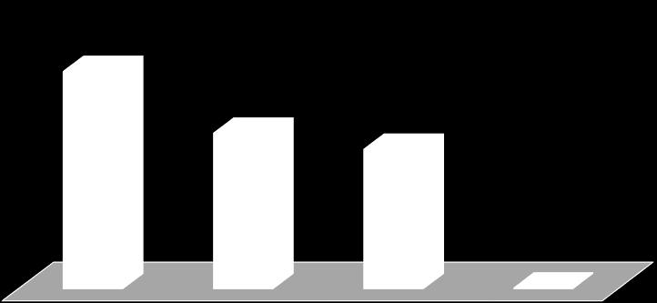 2000 με 2010 Μεταξύ 1990 με 2000