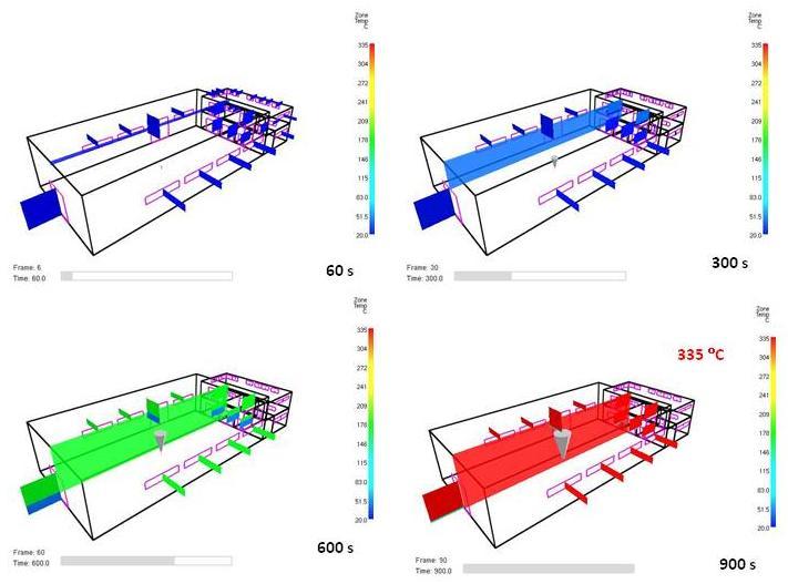 The limit to the calculation procedure according to Eurocode 1 is shown in Figure 2. A case study evaluated the area of the hall, where metallic materials are processed and stored.