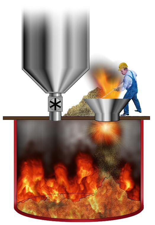 Type of dust Sawdust Description of the plant and process - Oven for wood chips with an automatic feed system for charging the wood chips from a silo (1) via an explosion-proof rotary valve (2) into