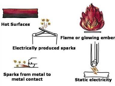 Dust in homes, offices, and other human environments consists of human skin cells, plant pollen, human and animal hairs, wood fibers, paper fibers, minerals from outdoor soil, and many other