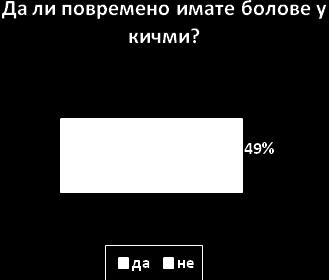 Расппдела фреквенција излпженпсти ризику 4% 52% 0% 0% 0% 0% 44% F=0.1 F=0.5 F=1 F=1.5 F=2.5 F=4 F=5 Слика 3 Расподела фреквенција изложености ризику На слици 4.