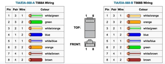 patch panel ςτο switch, θ ςφνδεςθ του router ςτο switch