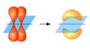 Legătura σ ss se formează prin întrepătrunderea a doi orbitali sferici s, rezultând un orbital molecular σ alungit de-a lungul axei care unește cei doi atomi.