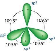 Cei patru orbitali hibridizați sp 3 ai atomului de carbon sunt orientați în spațiu în cel mai simetric mod posibil, corespunzător colțurilor unui tetraedru regulat, în al cărui centru se află nucleul