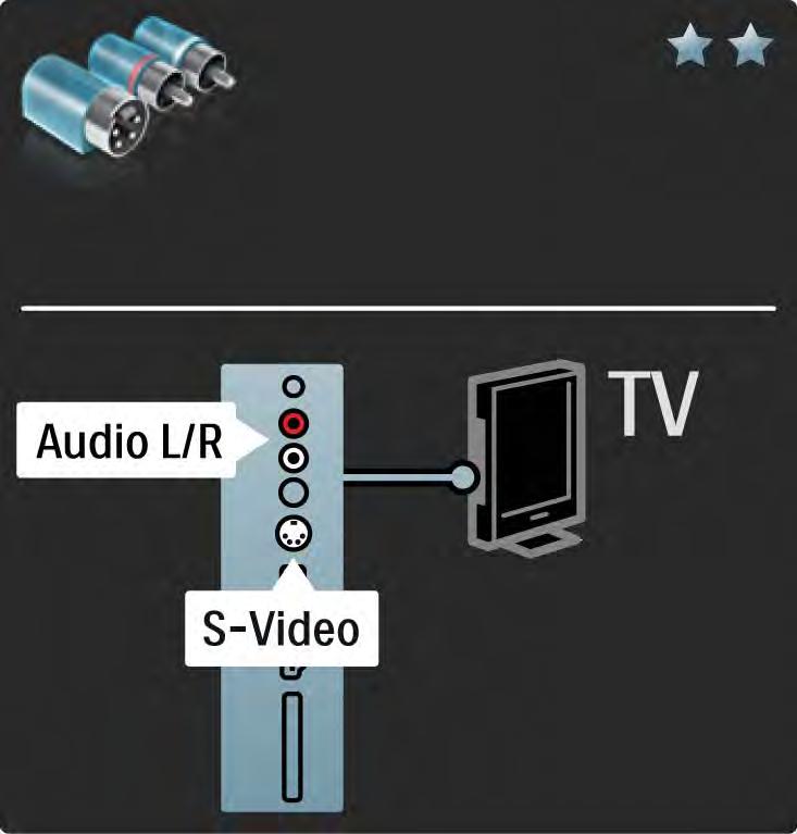 5.2.5 S-Video Χρησιμοποιήστε ένα καλώδιο S-Video με ένα καλώδιο Audio L/R (cinch).