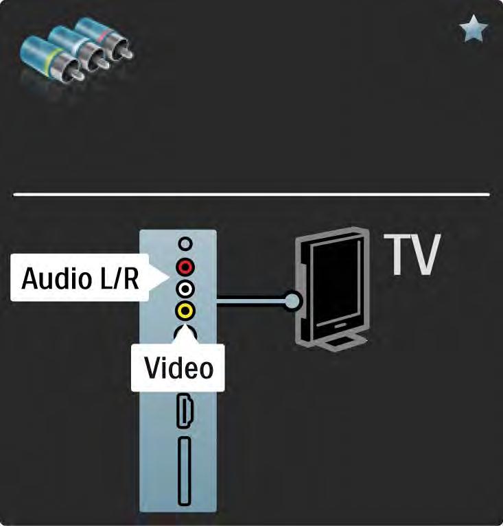 5.2.6 Βίντεο Χρησιμοποιήστε ένα καλώδιο βίντεο (cinch) μαζί με ένα καλώδιο Audio L/R