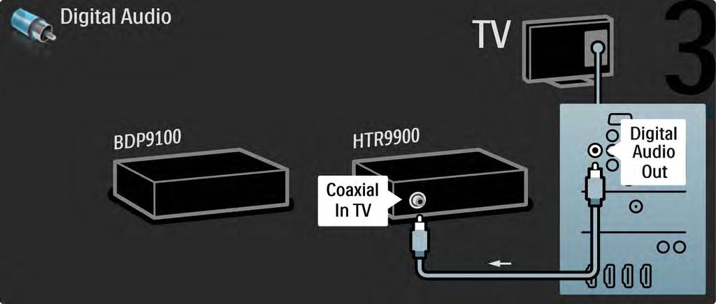 5.3.1 HTR9900 + BDP9100 4/4 Τέλος, χρησιμοποιήστε ένα