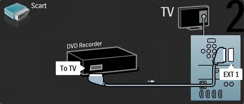 5.3.4 DVD Recorder 2/2 Για να ολοκληρώσετε, χρησιμοποιήστε ένα καλώδιο Scart