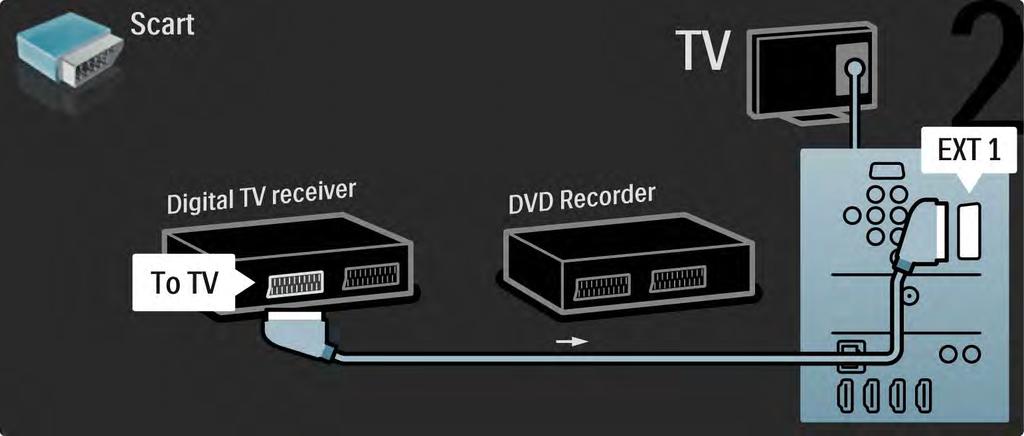 5.3.6 Ψηφιακός δέκτης και DVD Recorder 2/3 Στη συνέχεια,