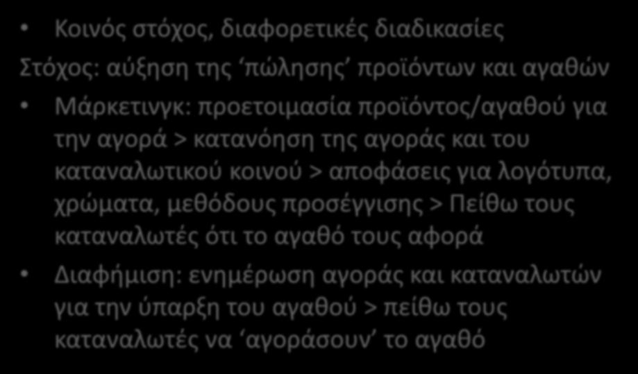 ΔΙΑΦΟΡΑ ΜΑΡΚΕΤΙΝΓΚ- BRANDING- ΔΙΑΦΗΜΙΣΗΣ Κοινός στόχος, διαφορετικές διαδικασίες Στόχος: αύξηση της πώλησης προϊόντων και αγαθών Μάρκετινγκ: προετοιμασία προϊόντος/αγαθού για την αγορά > κατανόηση