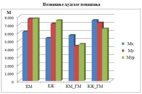 још шири интереси, о којима морају водити рачуна кад постављају неке захтеве (Брковић, 2011: 310).