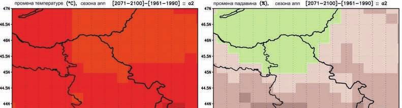 Слика 4.6. Годишња промена средње температуре ваздуха на 2m и акумулираних падавина Поље промене падавина је нешто комплексније (слика 4.6, десни панел).