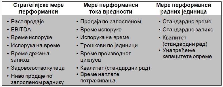 предлажу креирање каузалних мапа, односно мапа узрока и последице.